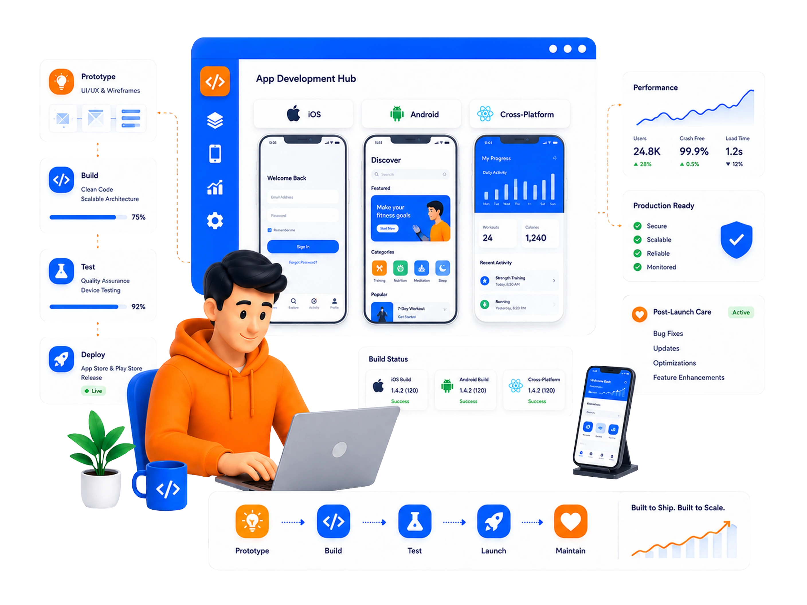 Mobile & Cross-Platform